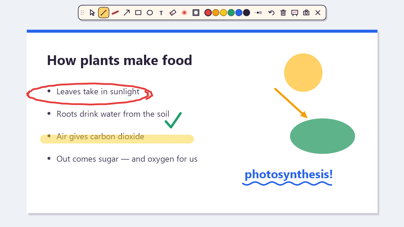 Annotations over a lesson slide