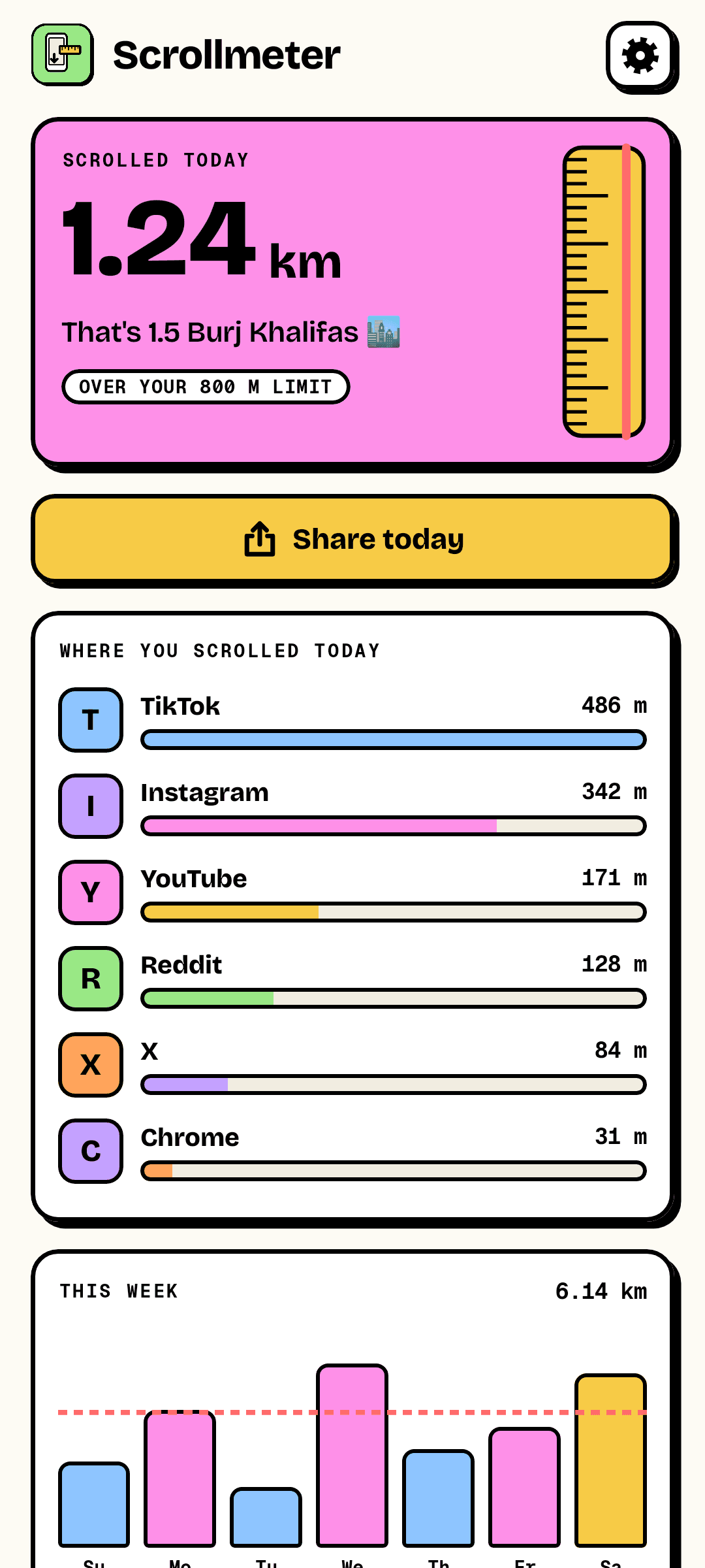 Today's distance, per app, and the week